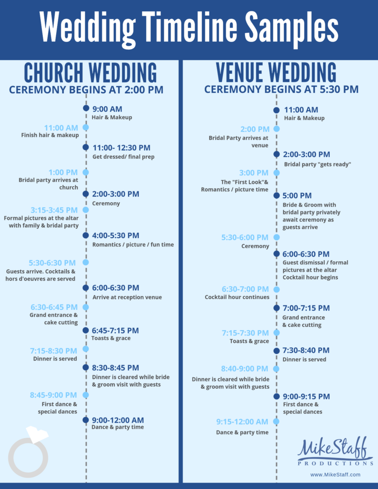 Wedding Timelines